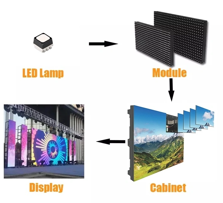 90 Degree P2.5 LED Cube Display LED TV Display Screen