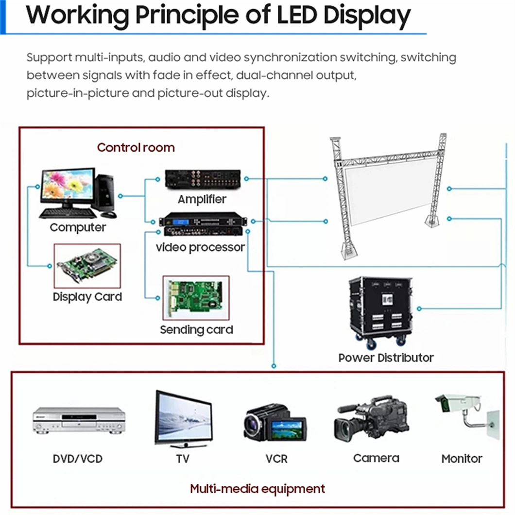 Die Casting Cabinet Turnkey Seamless Modular LED Display Panel Video Wall Front Open 4mm Foldable LED Screen